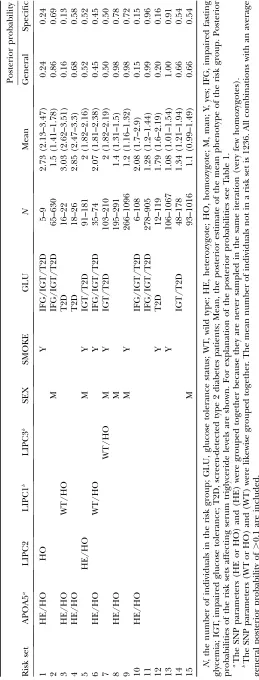 TABLE 2