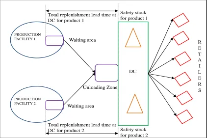 Figure 1.1: Operations of a DC in the MPNDLS