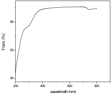 Fig (5) UV-Vis-NIR of  SA : FeSO4 crystal  