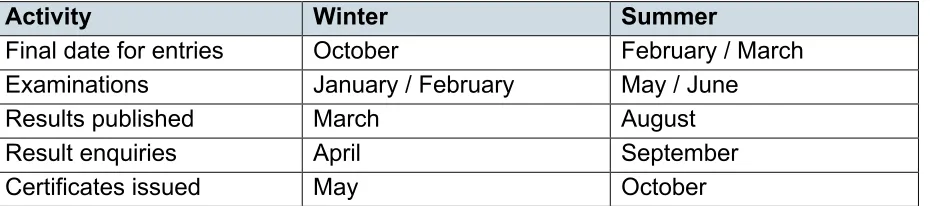 table).  This does not form part of the census specification. 