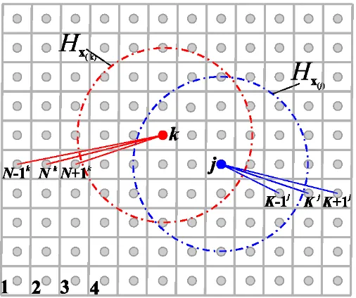 Figure 2. Peridynamic material points and their interaction with each other. 