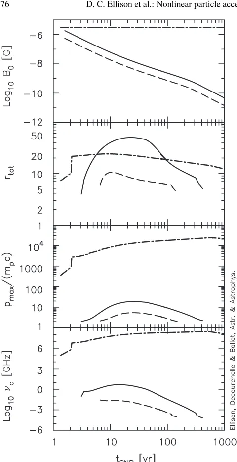 Fig. 6. This ﬁgure shows the density and temperature proﬁles withdashed curves are results withdiluted ejecta ﬁelds
