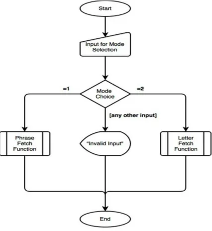 Fig. 6 System Flowchart  