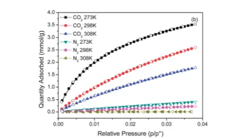 Table 1Parameters of the porous structures of HKUST-1, VACNT and HKUST-1/VACNT composite