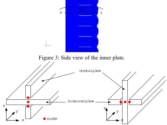 Figure 3: Side view of the inner plate.