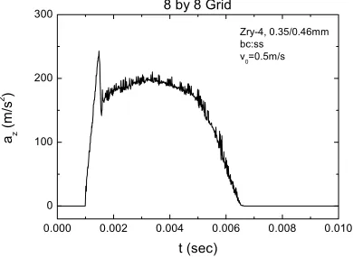 Figure 6: Acceleration time history of 8 by 8 grid structure at v0=0.5m/s from FE analysis.
