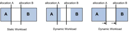 Fig. 1.Resource management example in virtualized applications. Shadedrectangles show resource utilizations and solid lines indicate allocatedresources.