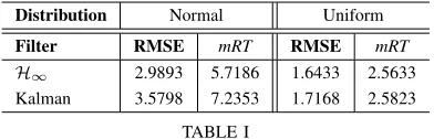 Fig. 4.Gradual Workload Changes: H∞ controller performance when theprocess (wk) and the measurement (vk) noise are normally distributed.