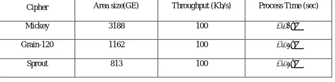 Table 1: Comparison Results   