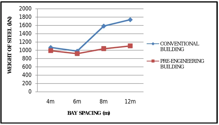 Table 1.  COMPARATIVE RESULTS OF FRAMES 