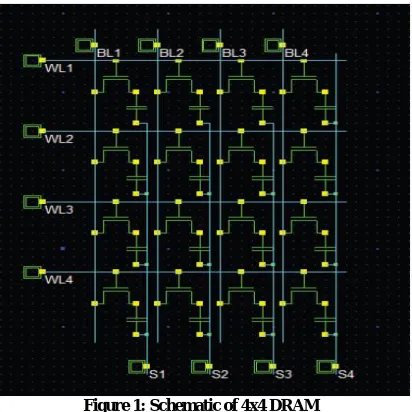 Figure 1: Schematic of 4x4 DRAM  