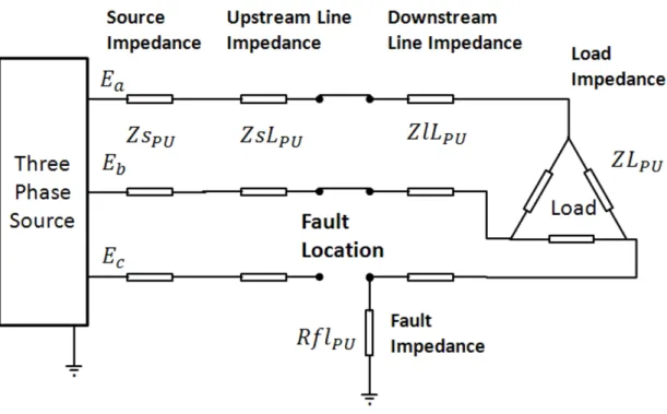 Figure 3.1: Schematic diagram of Source Isolated Earth Fault.