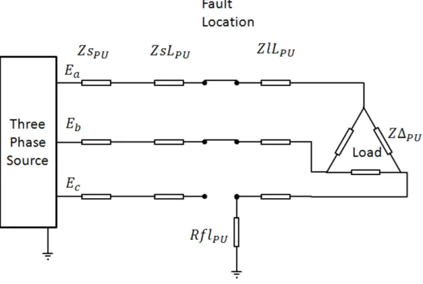 Figure 3.4: Schematic of three phase Source Isolated Earth Fault.