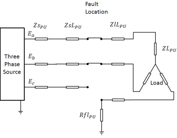 Figure 3.5: Fault schematic of Source Isolated Earth Fault with star equivalent load impedance.