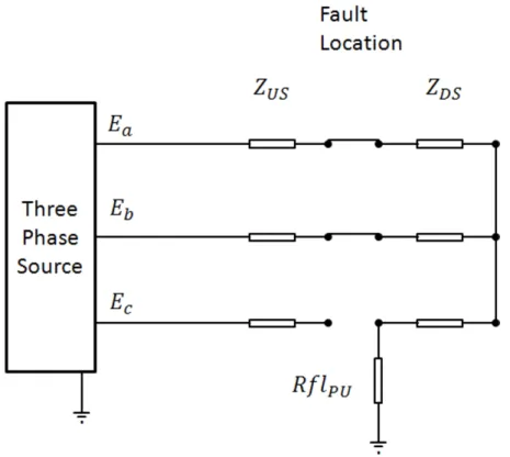 Figure 3.6: Fault schematic reduced by series addition.