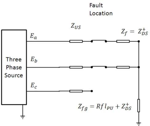 Figure 3.7: Fault schematic reduced to phase to phase to ground equivalent.