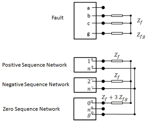 Figure 3.8: Sequence network connections diagram for phase to phase to ground faults.