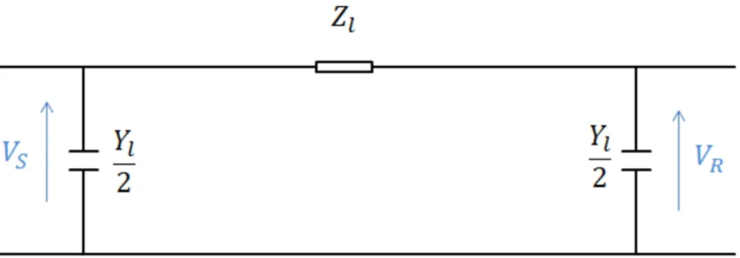 Figure 3.9: Nominal Π circuit of a medium length transmission line.