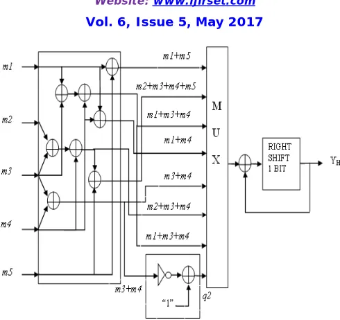 Figure 3: Proposed Architecture 1-D for Low Pass Filter Using MDA Technique 