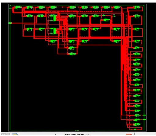Figure 4: RTL View of 1-D Wavelet Transform  