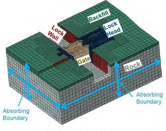 Figure 1:  Finite Element Model of Panama Canal 3rd set of Locks, Barry (2012) 