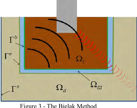 Figure 3 - The Bielak Method 