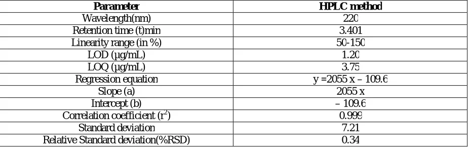 Table -1.22: Results of Analytical solution Stability Avg std area 