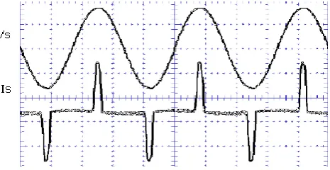 Fig. 3.  Supply Current and Voltage Waveform without PFC 