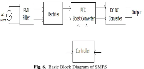 Fig. 6.  Basic Block Diagram of SMPS 