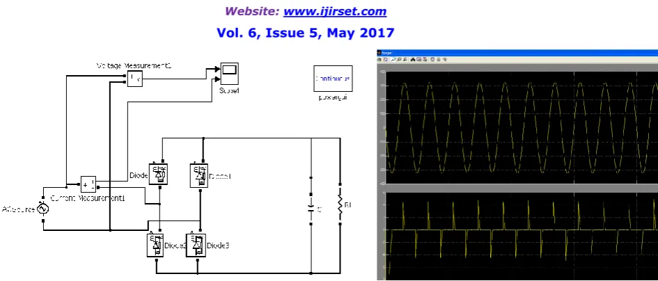 Fig .7.   Simulated Rectifier Circuit without PFC Circuit Using MATlab                               Circuit                                                                                                                           Using MATlab                                                                                                                           