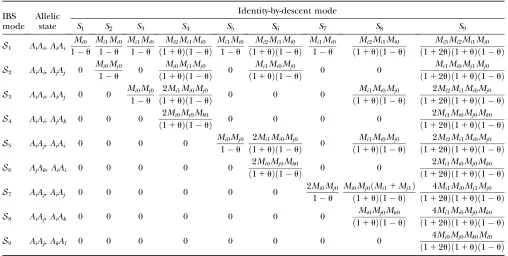 TABLE 2