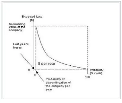 Fig No 01 Risk Analysis Flow 