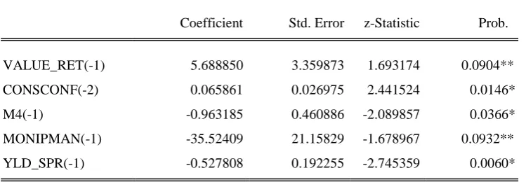 Table 5: Determinants of FTSE Value 350 Index 