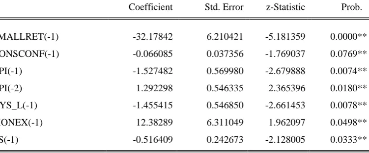 Table 2: Determinants of FTSE Small-Cap Index  Feb 1987 – Jan 1997 