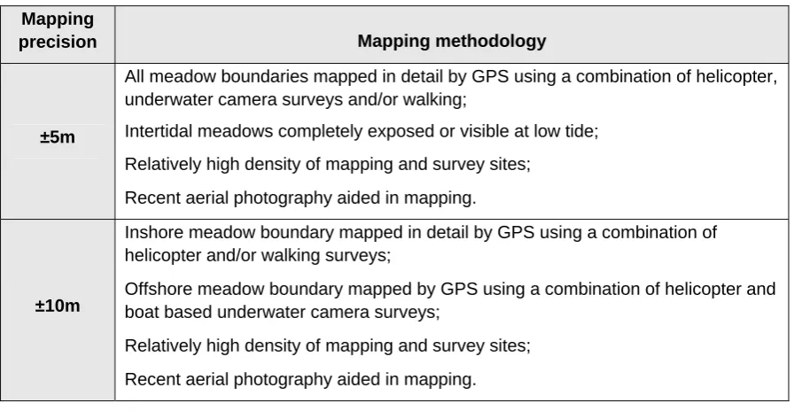 Table 3:  Mapping precision and methodology for seagrass meadows in the Port of Thursday Island 2012  