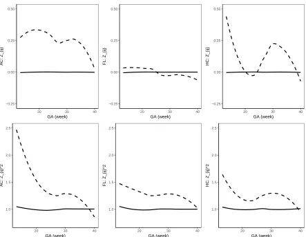 Table 1.2 Comparison of correlation models.