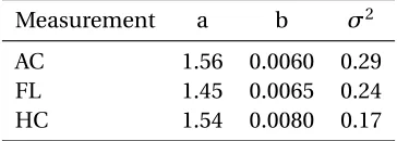 Figure 1.6 Temporal correlations of standardized AC with different correlation models.