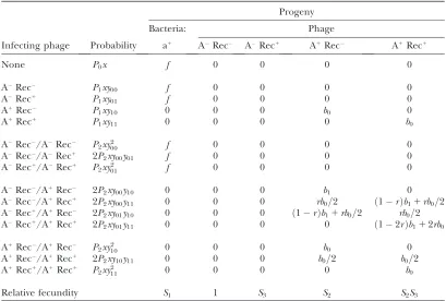TABLE 2