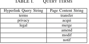 TABLE I.QUERY TERMS