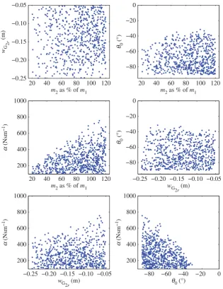 Figure 8. Resulting experimental plan obtained after excluding configurations for which motion amplitudes were dimmedunrealistic.