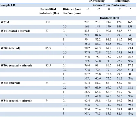 Table 3 – EDX analysis of FSP regions.  