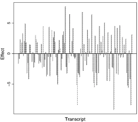 Figure 5, showing a close agreement to the true values.