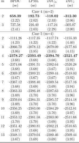 Table 3.4: Average of model selection criteria and standard errors (Case 4-5)