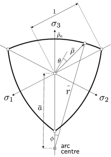 Fig. 1. Modiﬁed Reuleaux triangle deﬁnition.