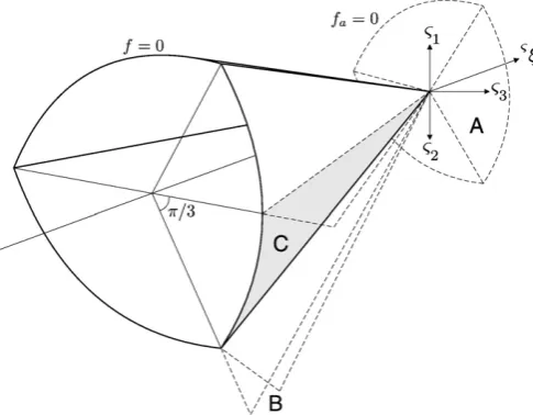 Fig. 3. Modiﬁed Reuleaux cone stress return regions.