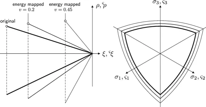 Fig. 4. Modiﬁed Reuleaux cone energy-mapped {ς} space transformation.
