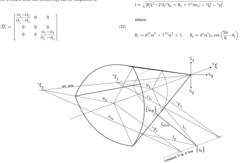 Fig. 5. Geometric solution in energy-mapped {ς} space for the surface stress return.