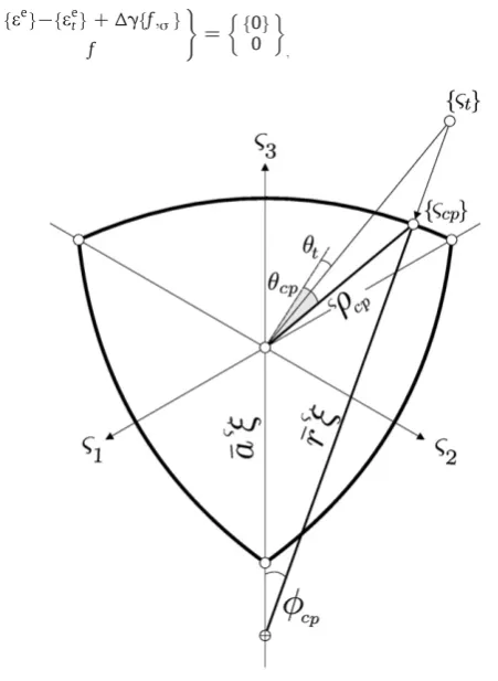 Fig. 6. Modiﬁed Reuleaux closest point in a deviatoric plane.