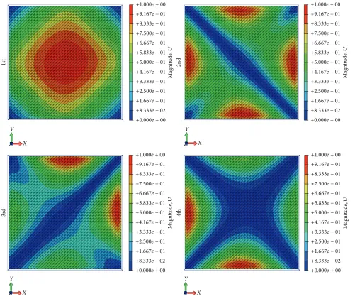 Figure 6: First four vibration modes for 18 N loading case.