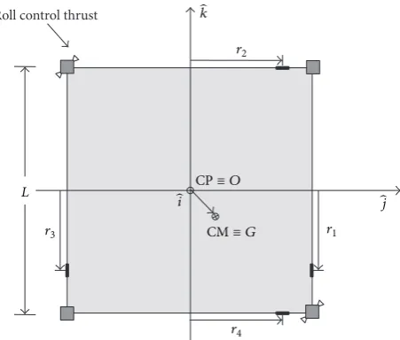 Figure 7: Solar-sail configuration scheme.